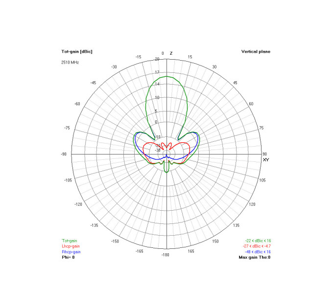 Антена для дрона TrueRC Gatling 2.4GHz MK II SMA RHCP (0608597254327)