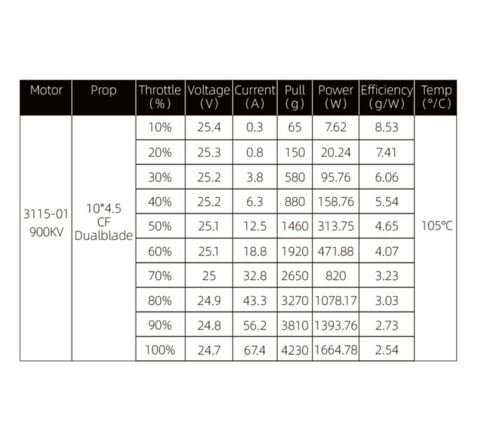 Двигун для дрона Hobbyporter 3115 900KV (HP0112.0039)