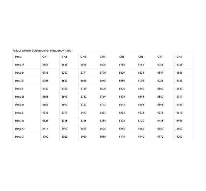 Відеоприймач (VRX) Foxeer WildFire 5.8GHz 80CH Black (MR1622X)