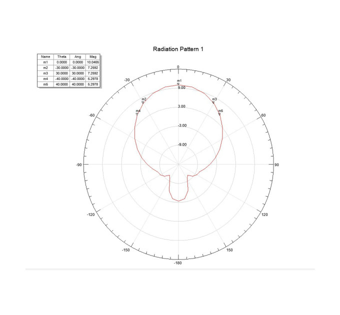 Антена для дрона AIR 3F HELIX 1.3GHz (HELIX-1.3)