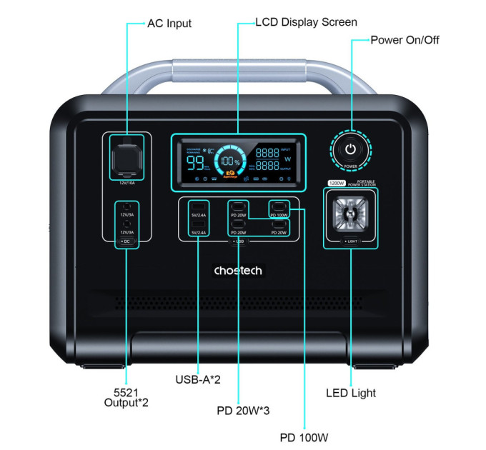 Зарядна станція Choetech BS005 1200W (BS005)