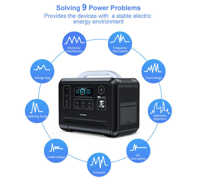 Зарядна станція Choetech BS005 1200W (BS005)