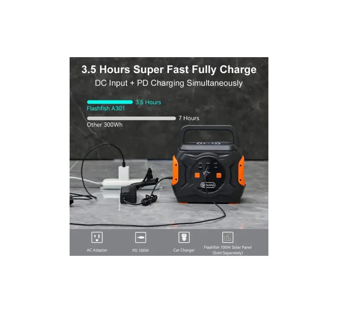 Зарядна станція FlashFish A301, 320W (A301)