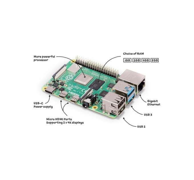 Мікро ПК Raspberry Pi 4 Model B 1Gb (SC0192)