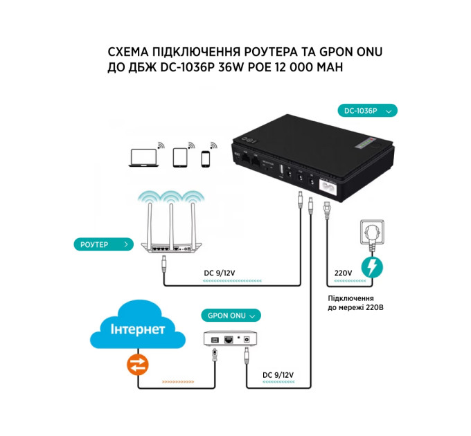 Пристрій безперебійного живлення TTN DC-1036P 36W 12000mAh (DC-1036P_12000)