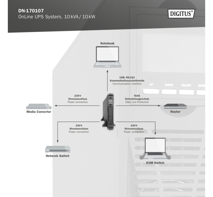 Пристрій безперебійного живлення Digitus 10000VA DN-170107 (DN-170107)
