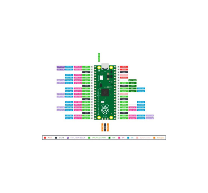 Додаткове обладнання для Мікро ПК Raspberry Pi Мікроконтролер Raspberry Pi Pico (SC0915) (SC0915)