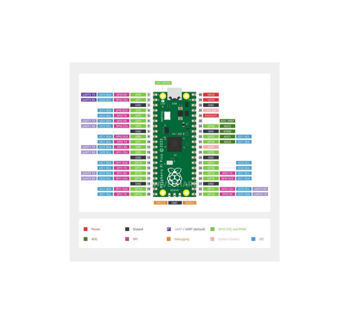 Додаткове обладнання для Мікро ПК Raspberry Pi Мікроконтролер Raspberry Pi Pico H (SC0917) (SC0917)