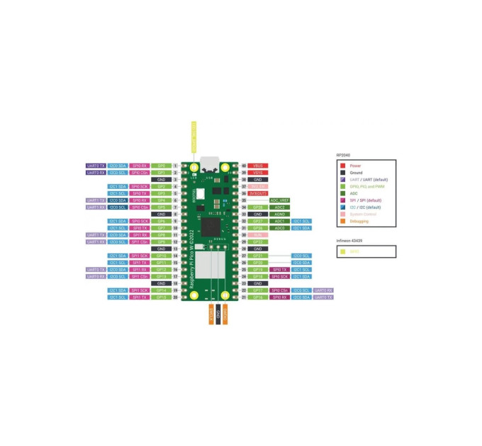 Додаткове обладнання для Мікро ПК Raspberry Pi Мікроконтролер Raspberry Pi Pico W (SC0918) (SC0918)
