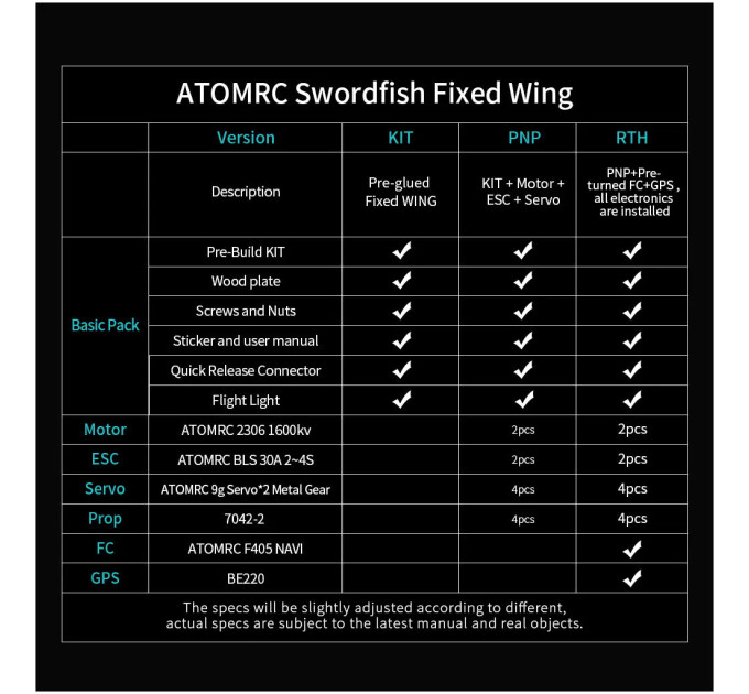 Літаюче крило ATOMRC Swordfish PNP (SFPNP)