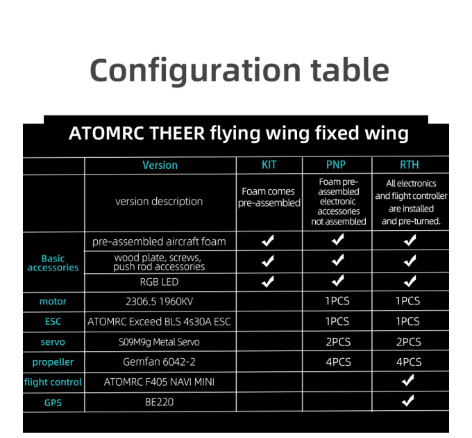 Літаюче крило ATOMRC Theer RTH (TRTH)