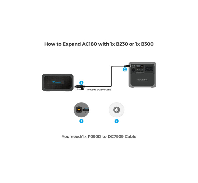 Зарядна станція BLUETTI AC180 1152Wh (AC180)