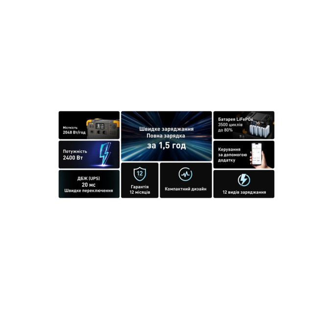 Зарядна станція Pecron 2400W 2048Wh (E2400LFP)