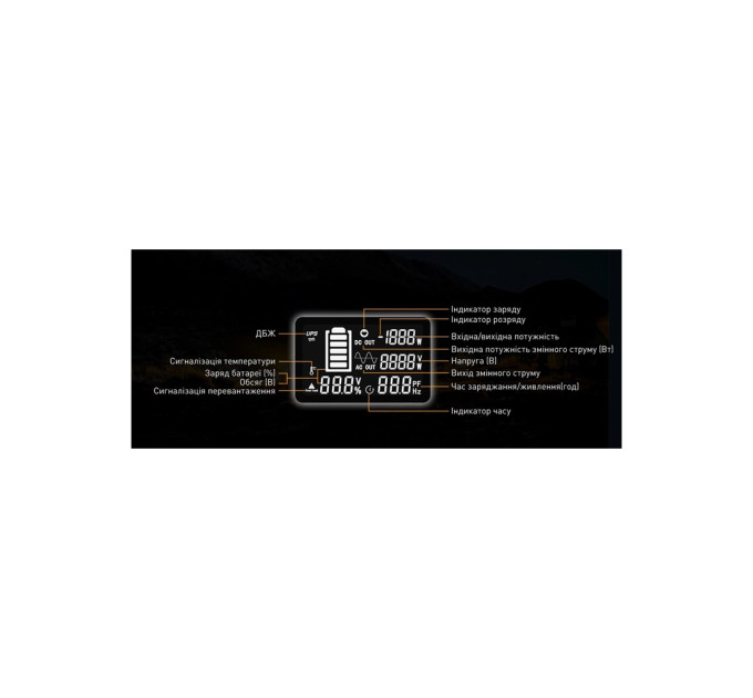 Зарядна станція Pecron 2400W 2048Wh (E2400LFP)