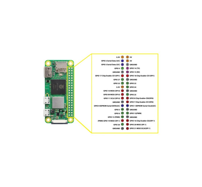 Мікро ПК Raspberry Pi Zero 2 W Basic Starter Kit (SC1146-KIT-B)