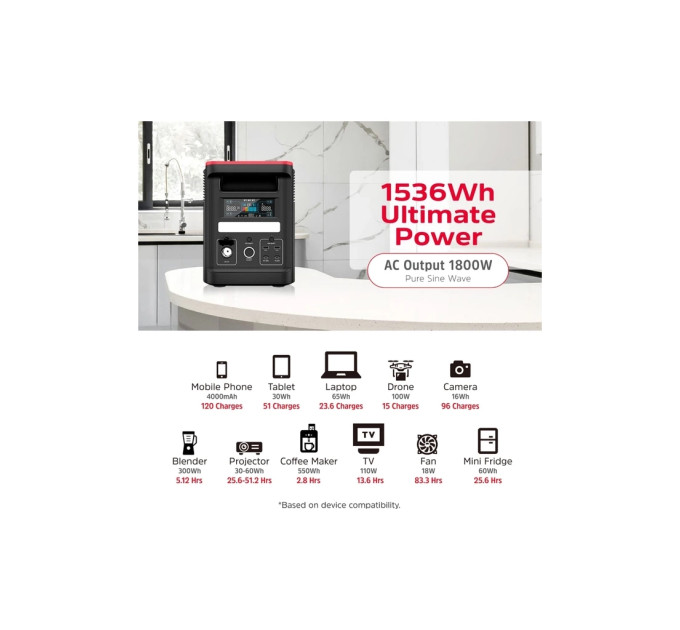 Зарядна станція Energizer 1800W, 1536Wh (PPS1500W2F)