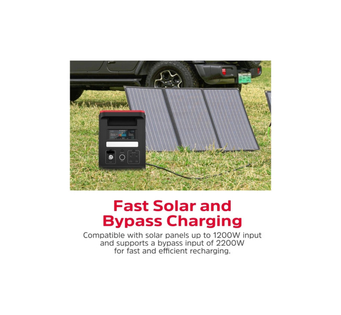 Зарядна станція Energizer 1800W, 1536Wh (PPS1500W2F)