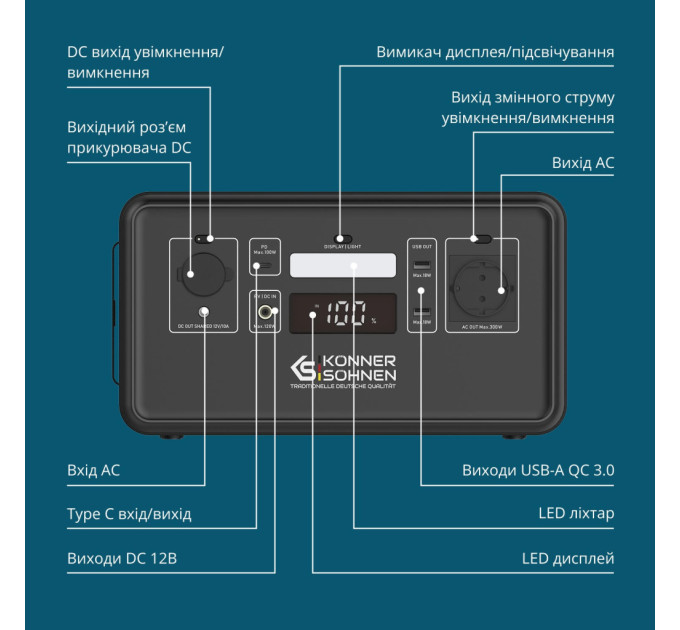 Зарядна станція Konner&Sohnen KS500PS 500W 448Wh (KS500PS)