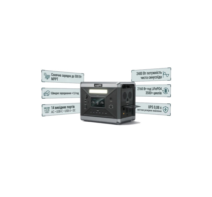 Зарядна станція SolarPlay BCQ2501 2400W 2160Wh (BCQ2501)