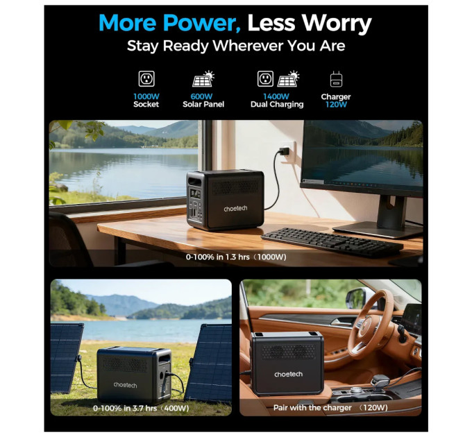 Зарядна станція Choetech BS0068 1200W 1024Wh (BS068)