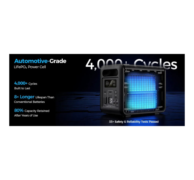 Зарядна станція Choetech BS0068 1200W 1024Wh (BS068)