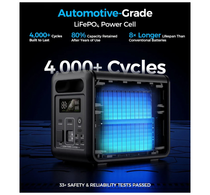 Зарядна станція Choetech BS0068 1200W 1024Wh (BS068)