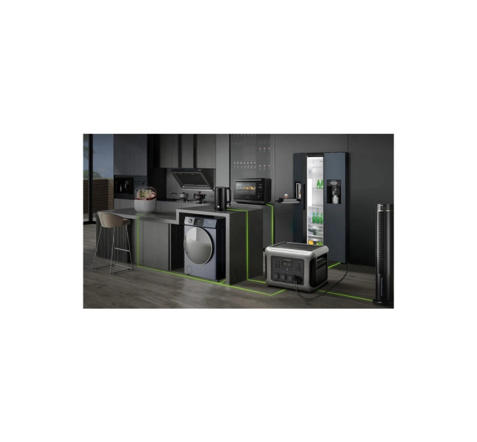 Зарядна станція ALLPOWERS R2500 2500W 2016Wh (R2500)
