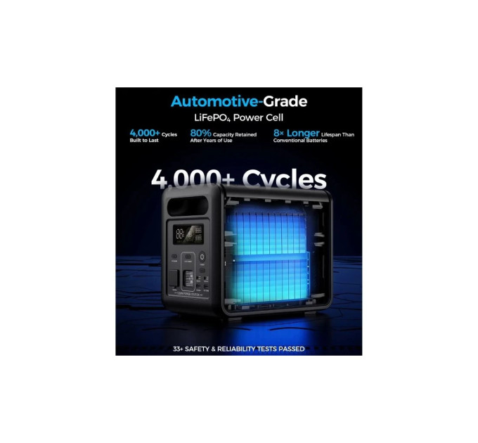 Зарядна станція Choetech 1200W 1024Wh (BS068-BQB)